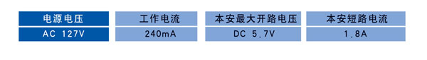 PJ127矿用隔爆兼本质安全型显示屏（双面）