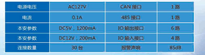 KXH127(A)矿用隔爆兼本安型声光显示信号器