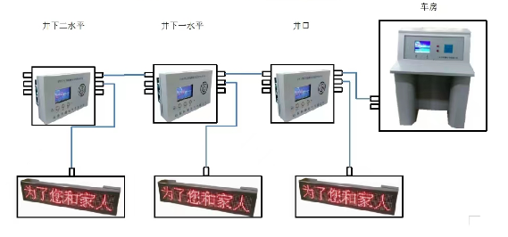 矿用副井提升信号装置使用时应注意什么？